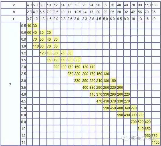 钣金折弯我这有三宝，统统能搞弯好！的图2